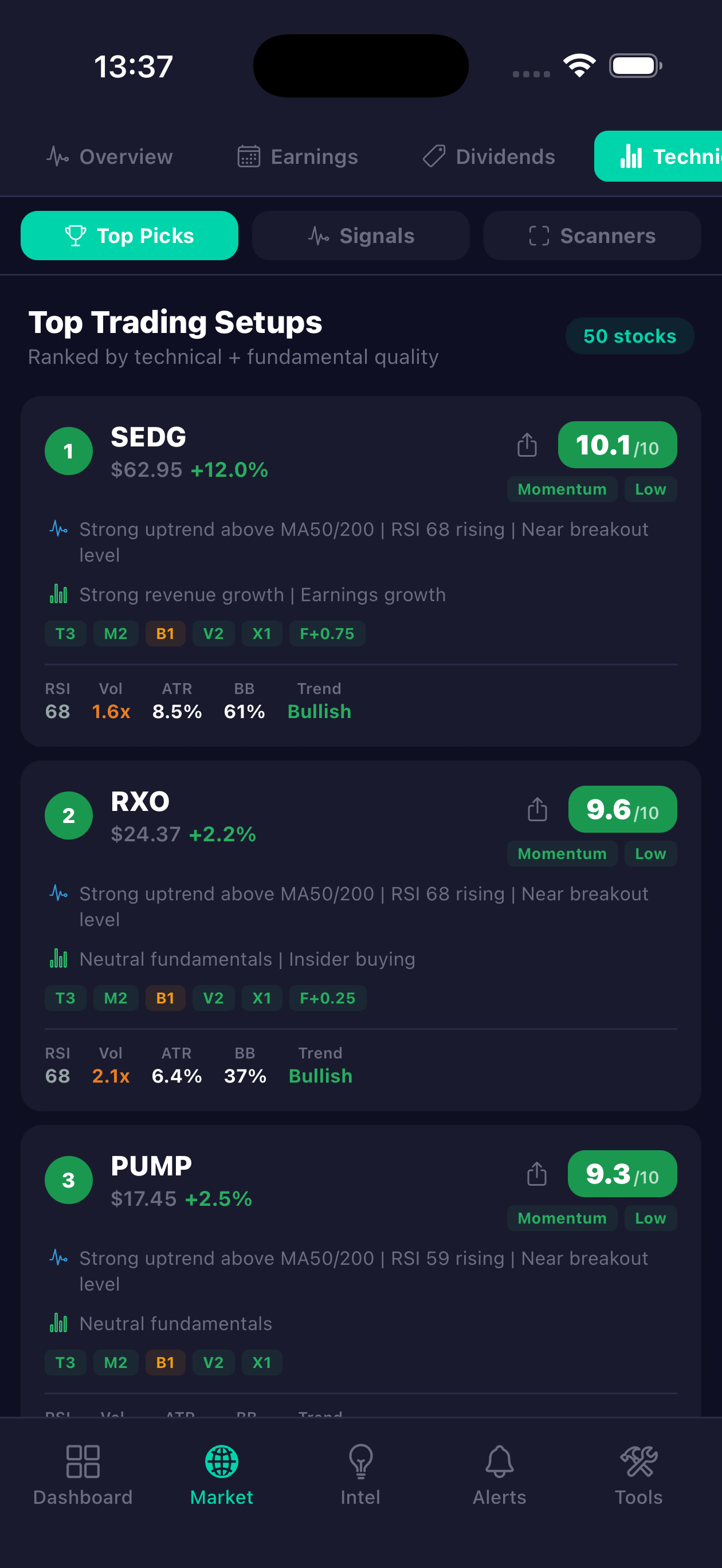 Technical scanner with composite Top Picks rankings